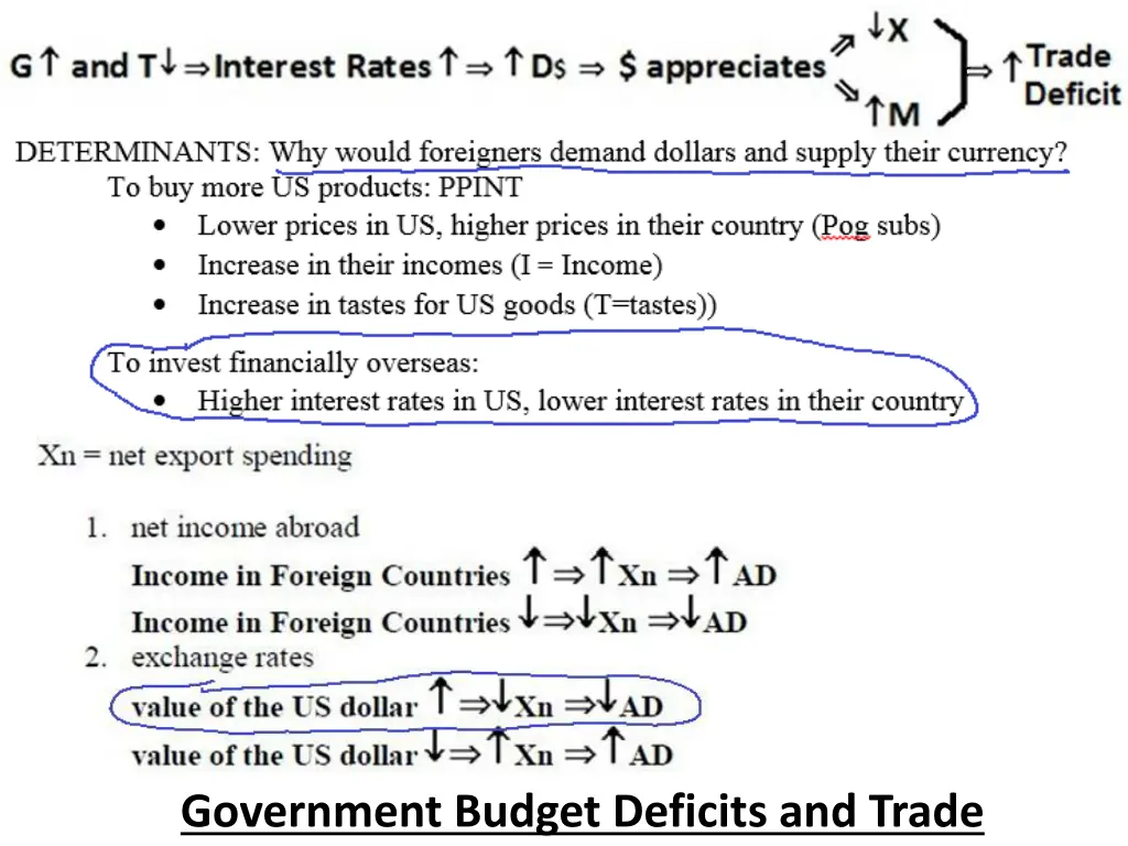 government budget deficits and trade