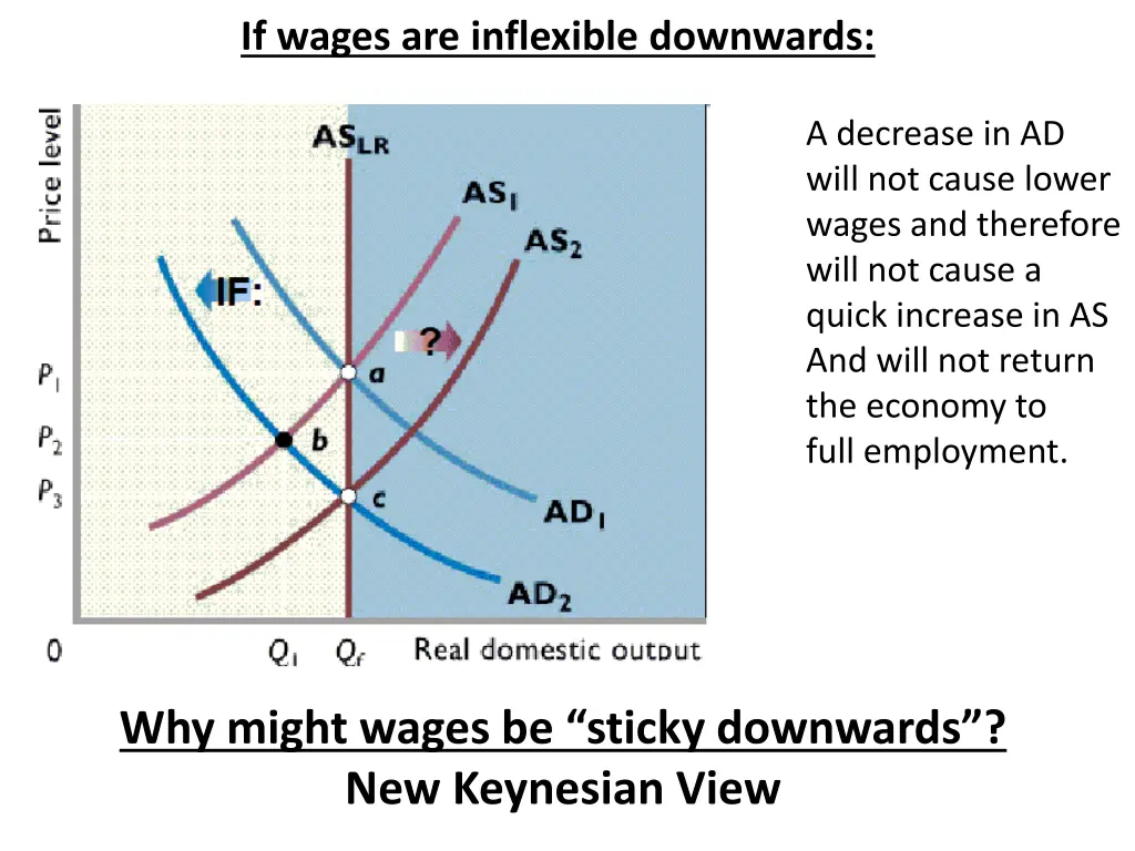 if wages are inflexible downwards 1