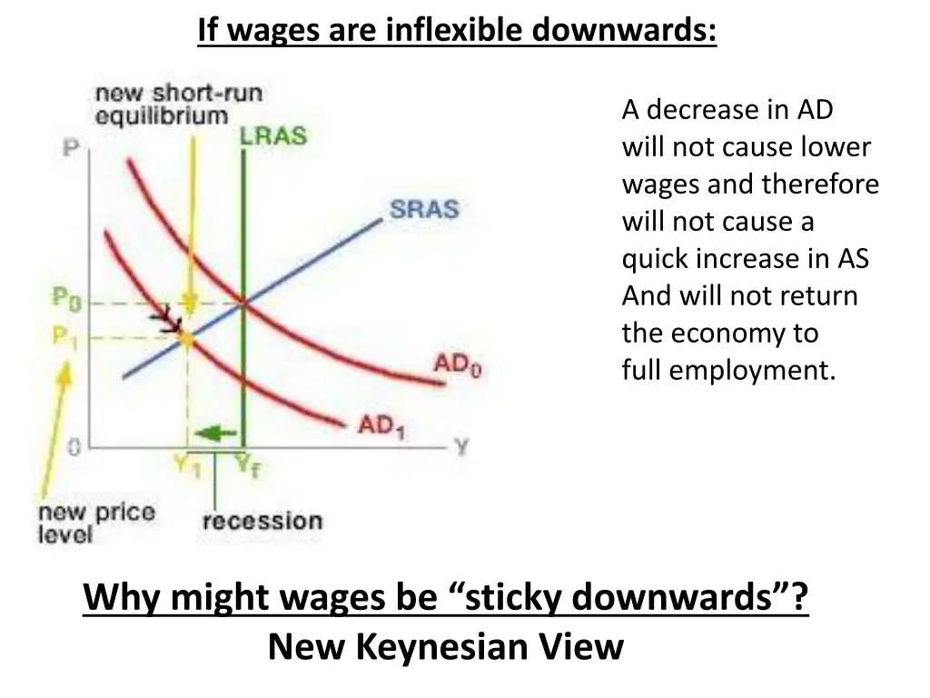 if wages are inflexible downwards