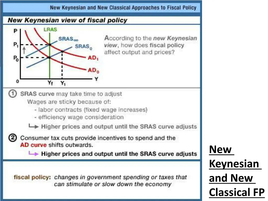 new keynesian and new classical fp 1