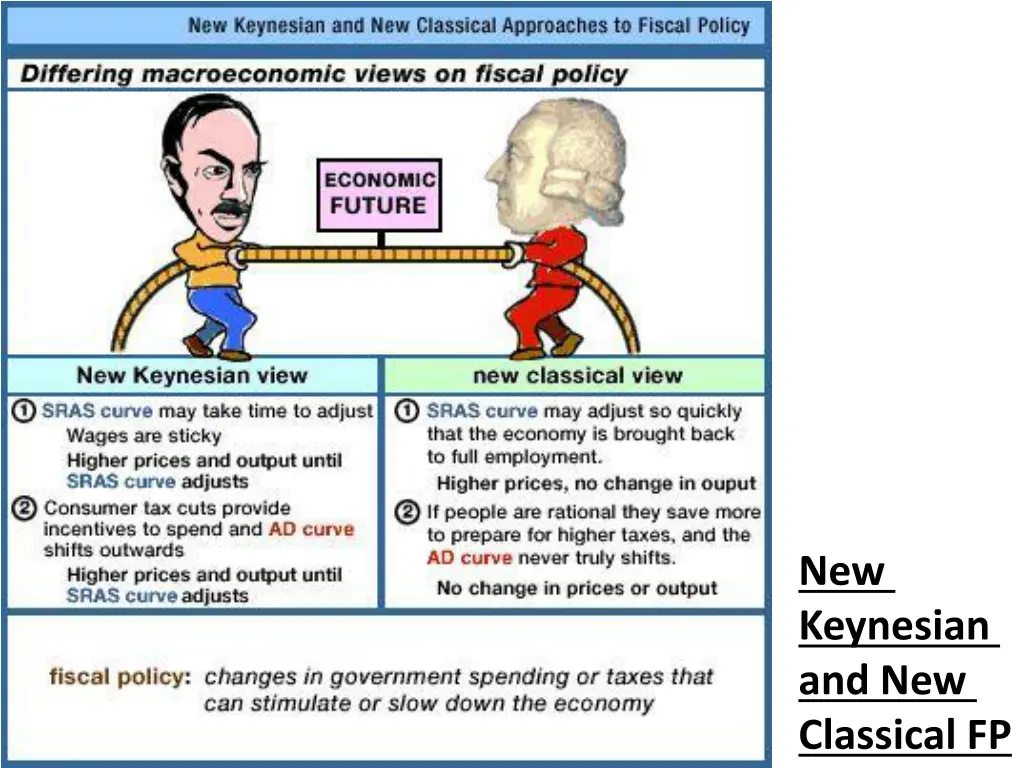 new keynesian and new classical fp 2