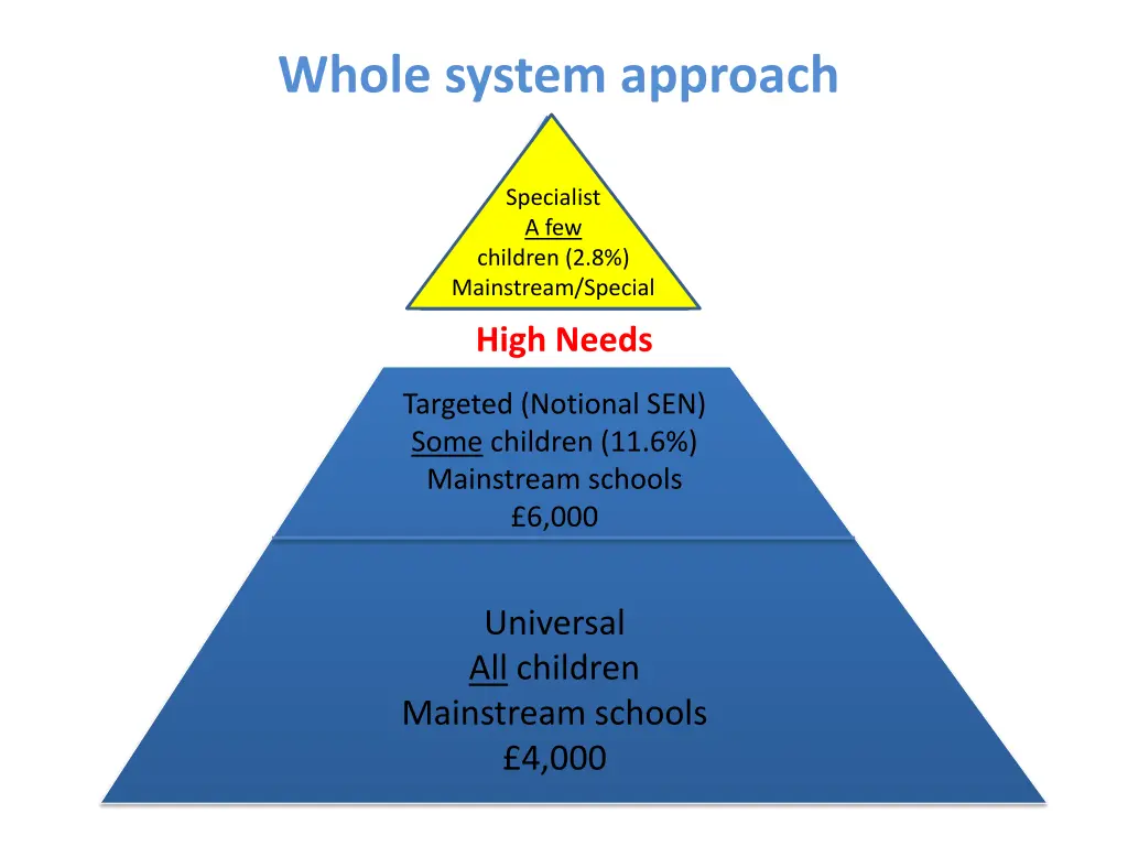 whole system approach