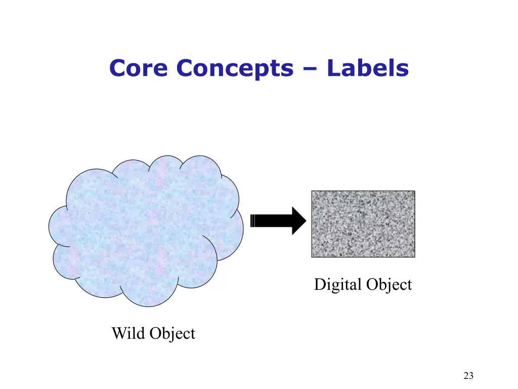 core concepts labels 1