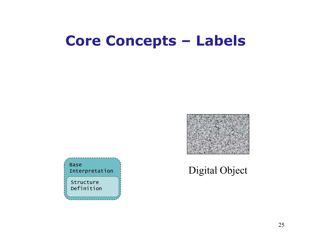 core concepts labels 3