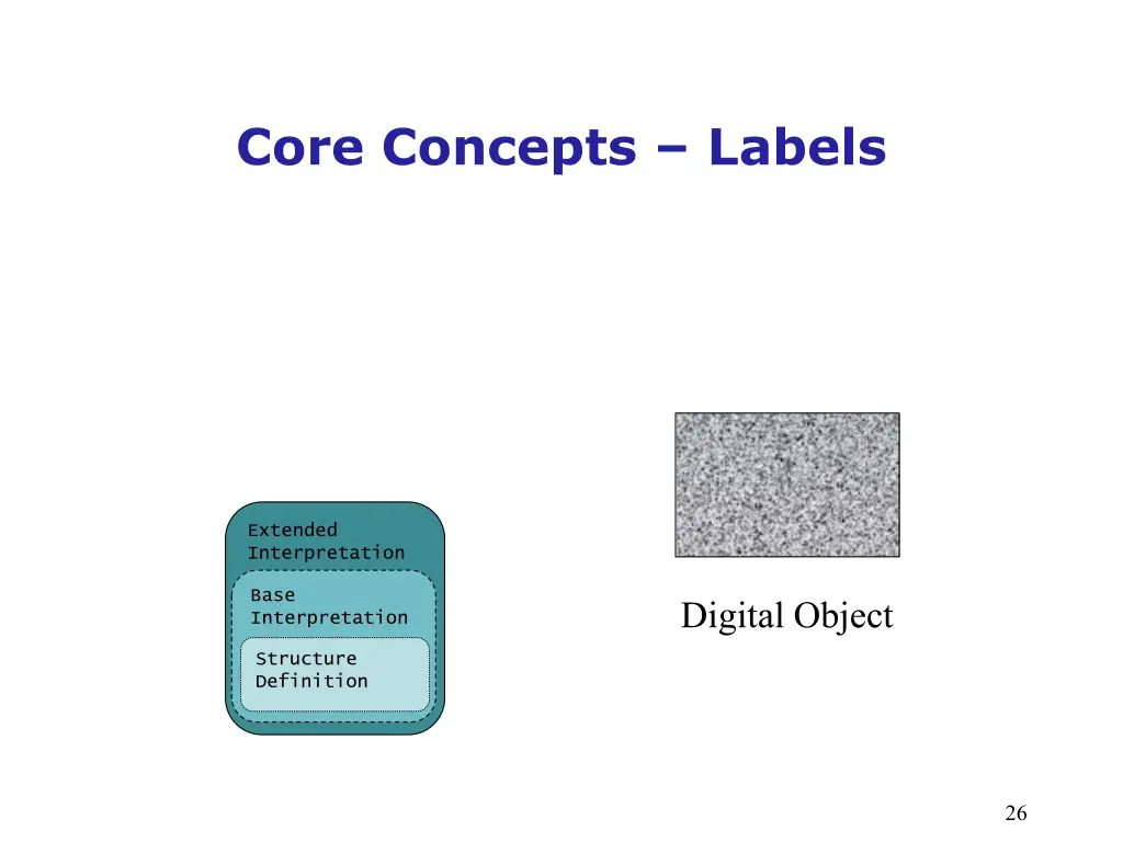 core concepts labels 4