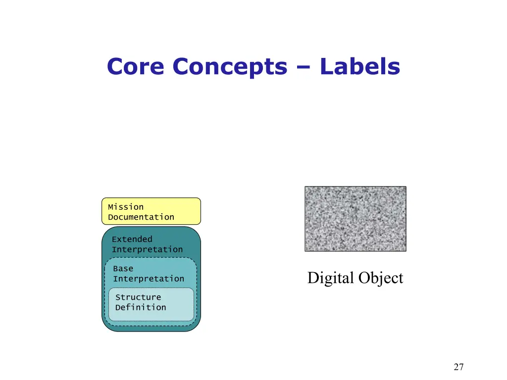 core concepts labels 5