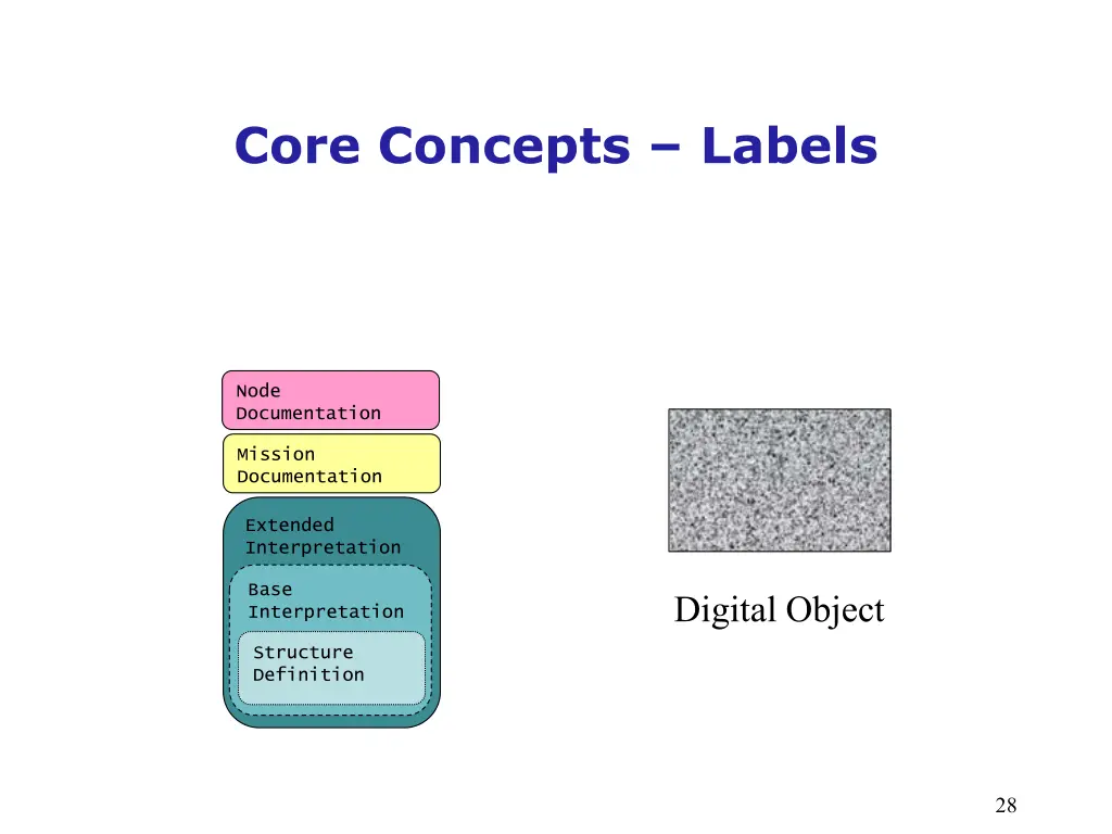 core concepts labels 6