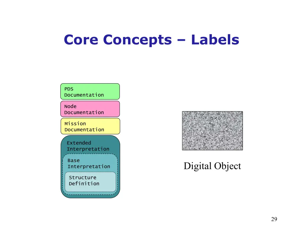 core concepts labels 7