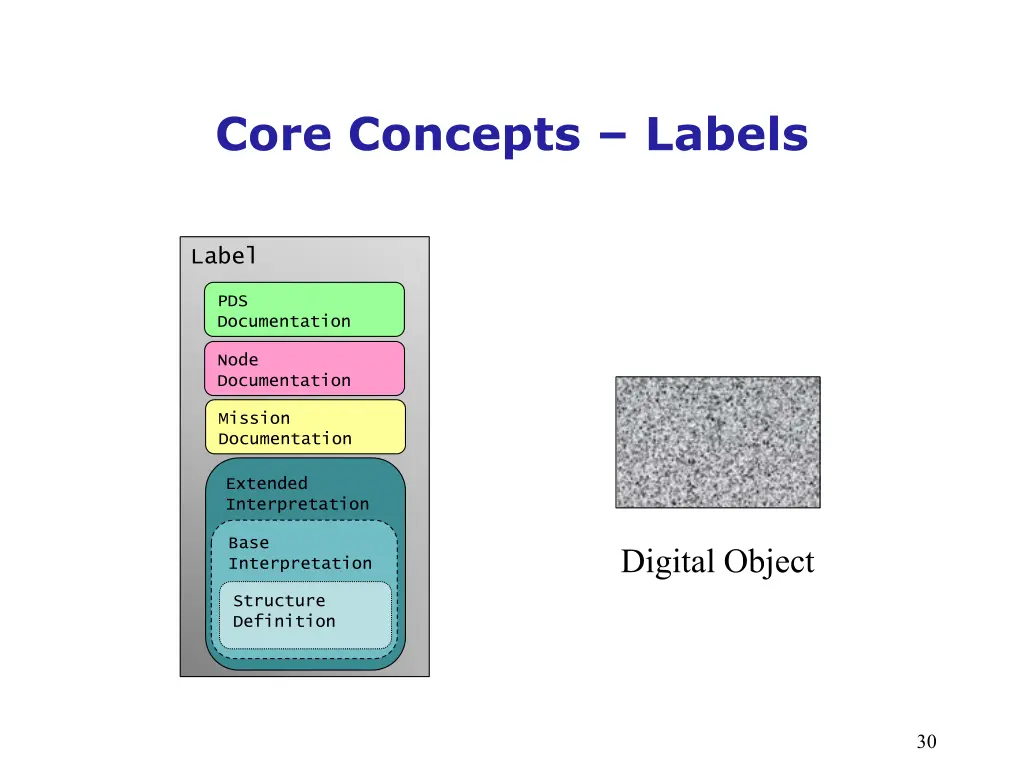 core concepts labels 8