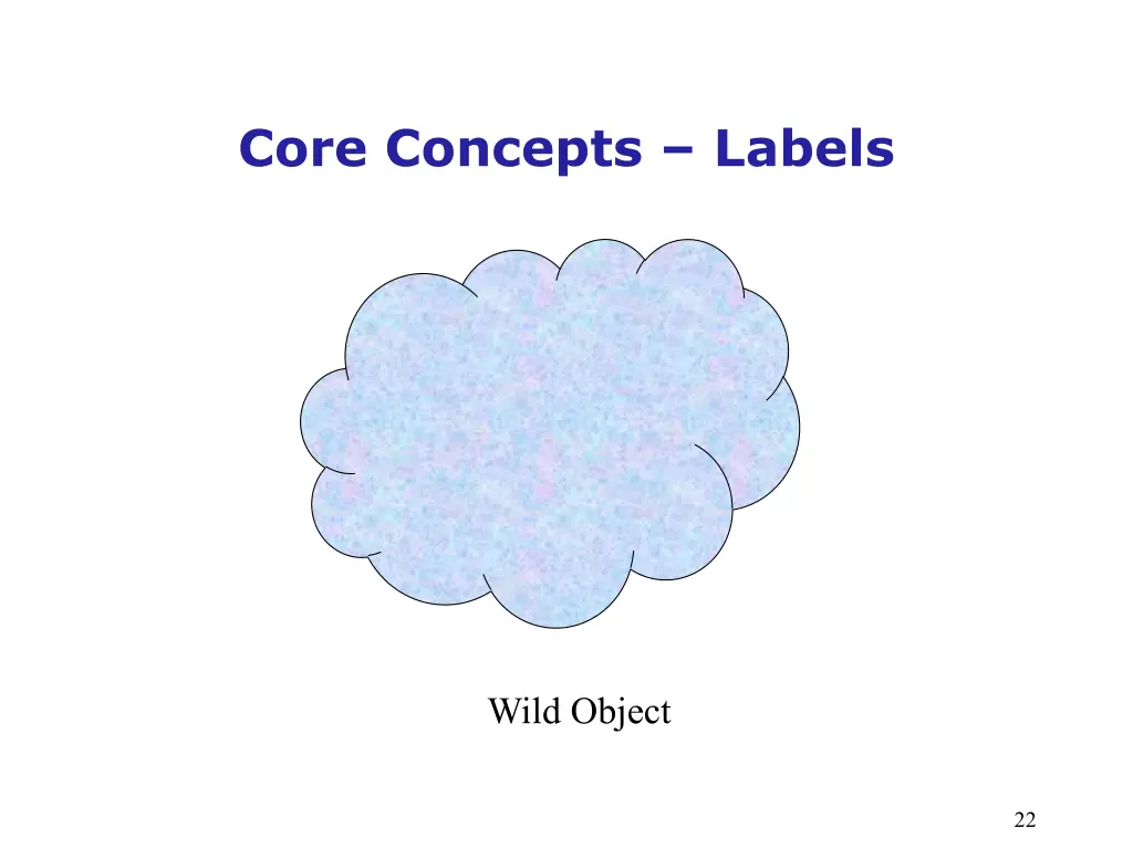 core concepts labels