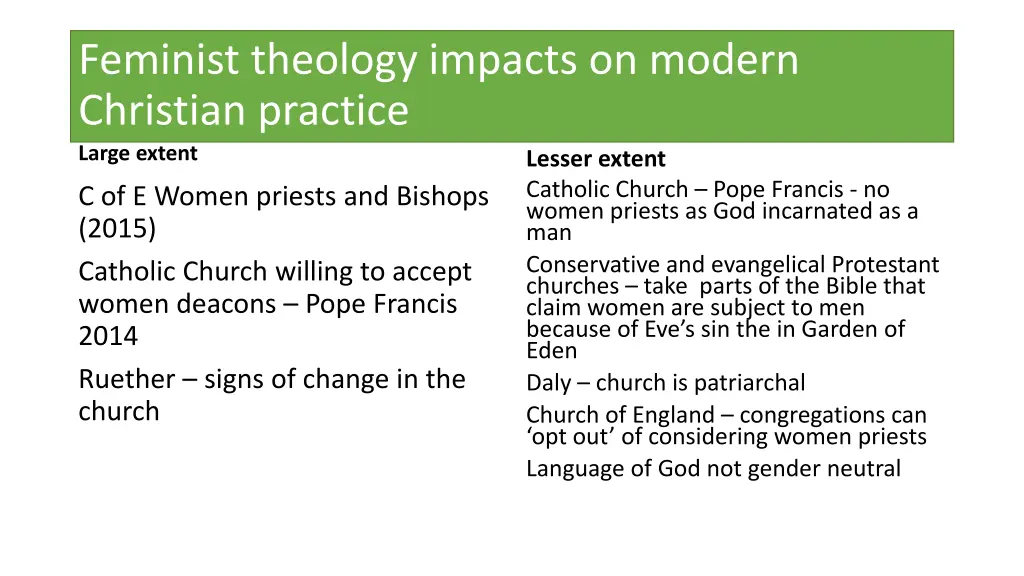 feminist theology impacts on modern christian