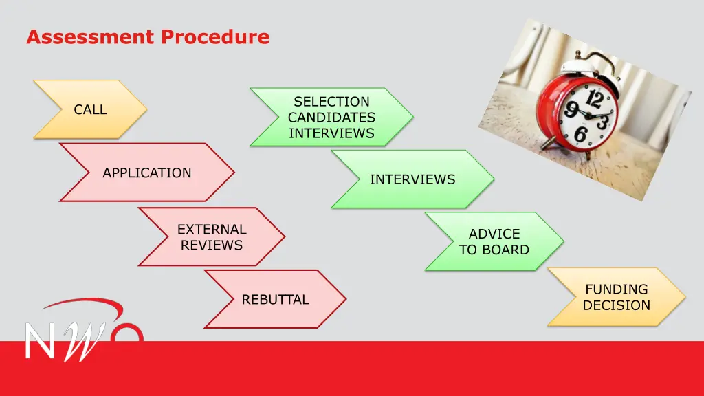 assessment procedure