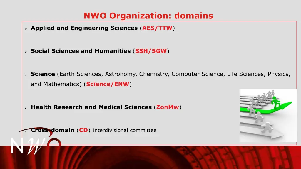 nwo organization domains