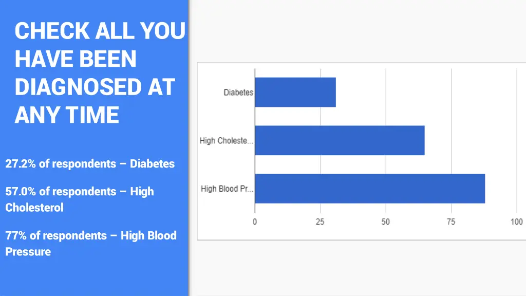 check all you have been diagnosed at any time