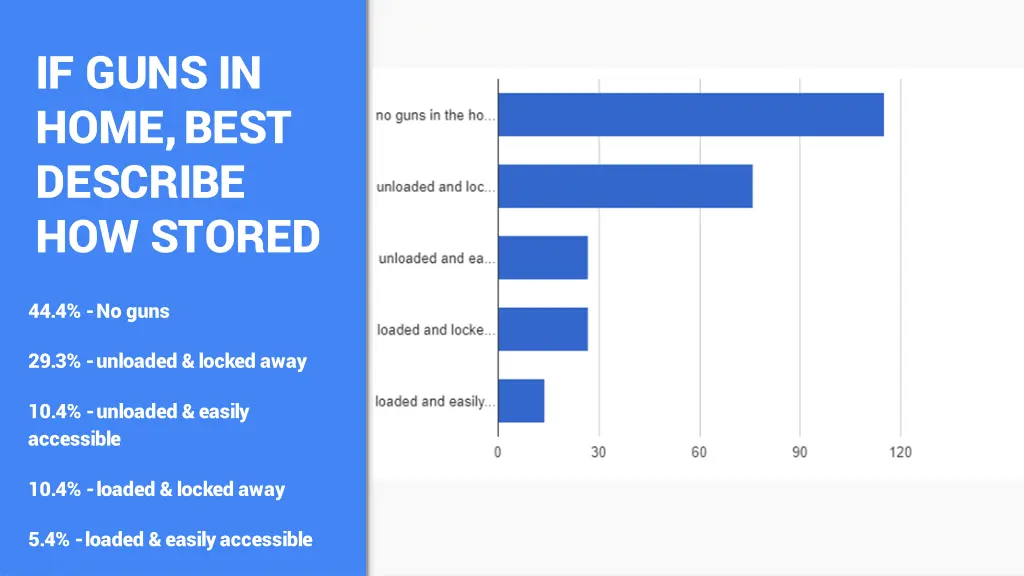 if guns in home best describe how stored