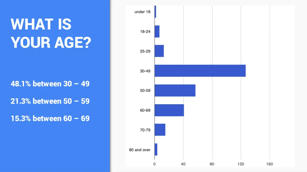 what is your age