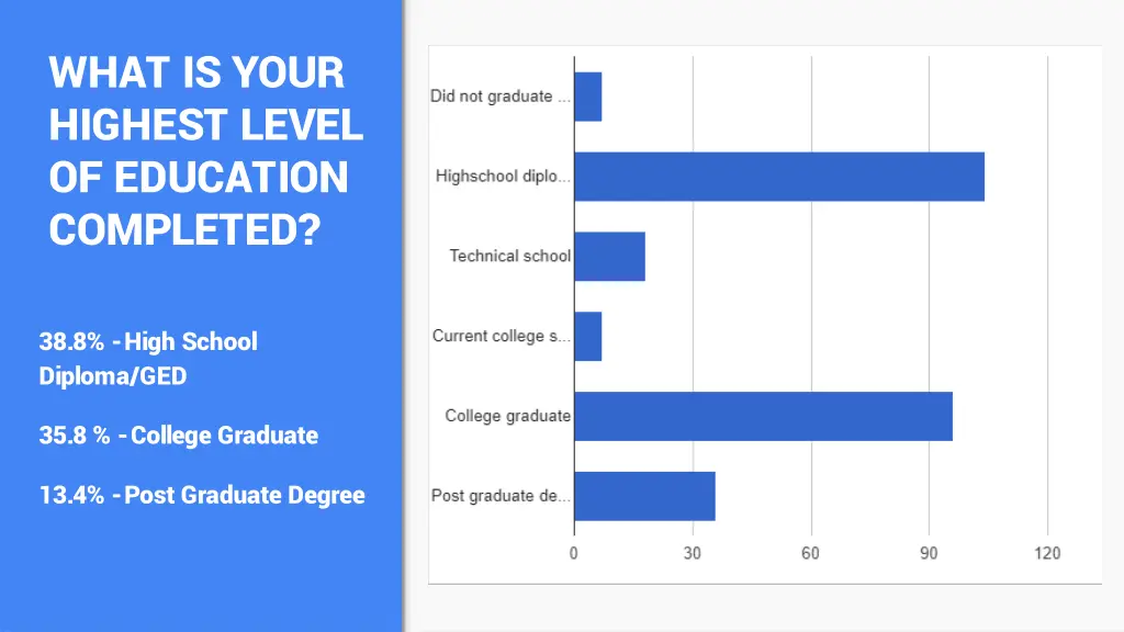 what is your highest level of education completed