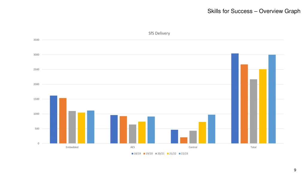 skills for success overview graph