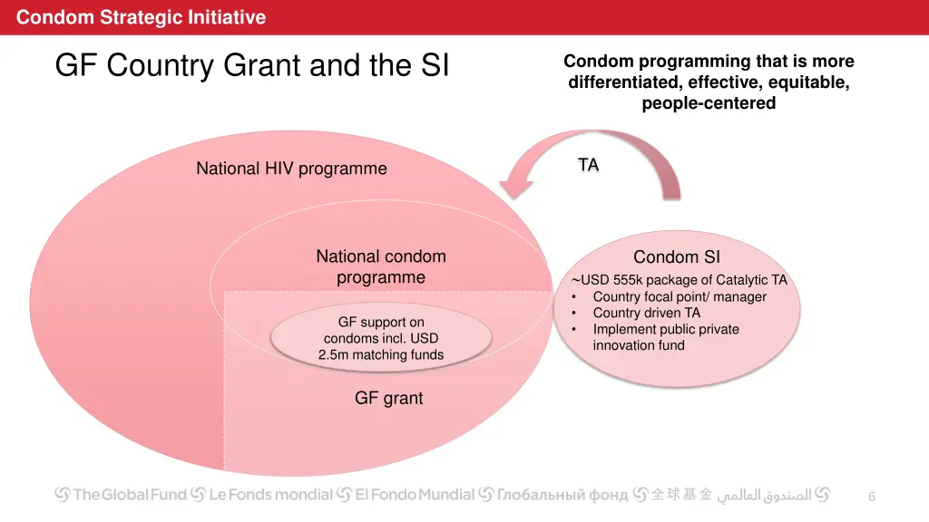 condom strategic initiative