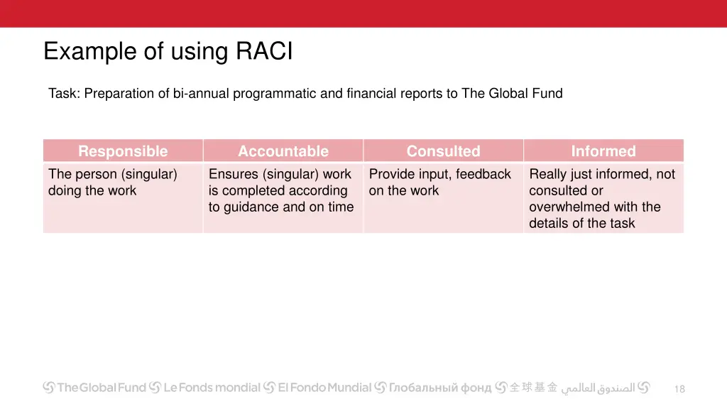 example of using raci