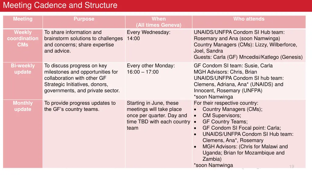 meeting cadence and structure