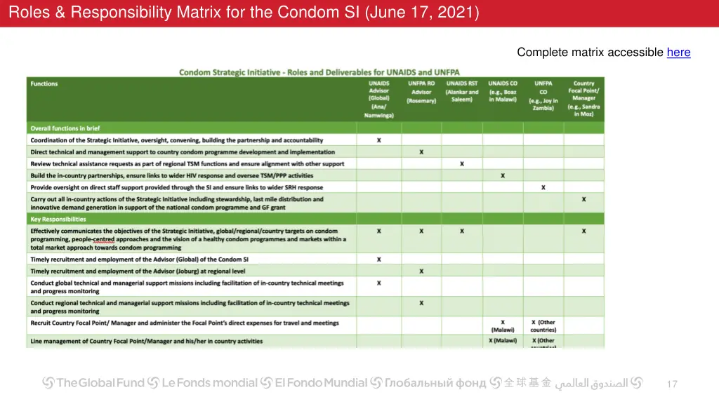 roles responsibility matrix for the condom