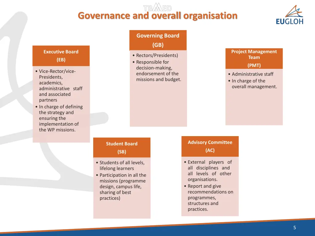 governance and overall organisation