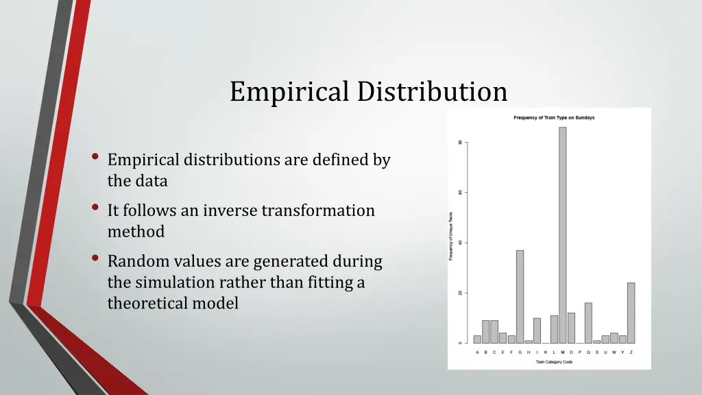 empirical distribution