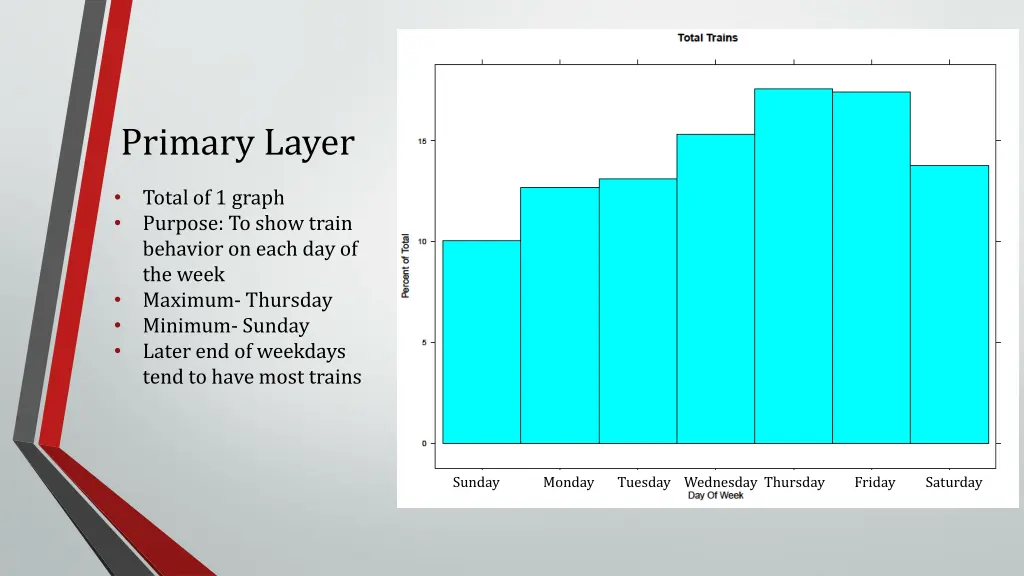 primary layer