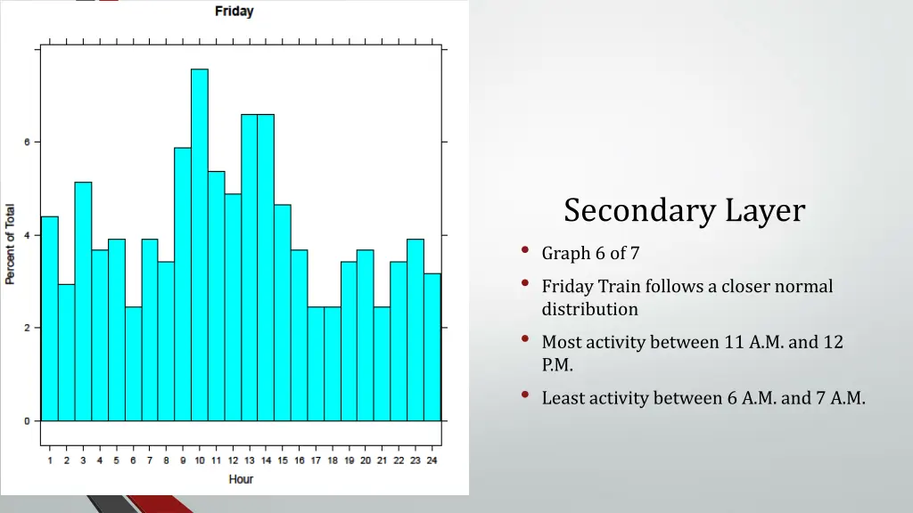 secondary layer graph 6 of 7 friday train follows