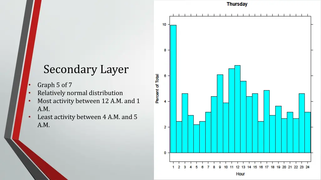 secondary layer