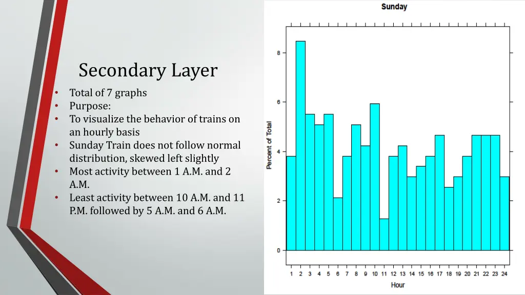 secondary layer total of 7 graphs purpose