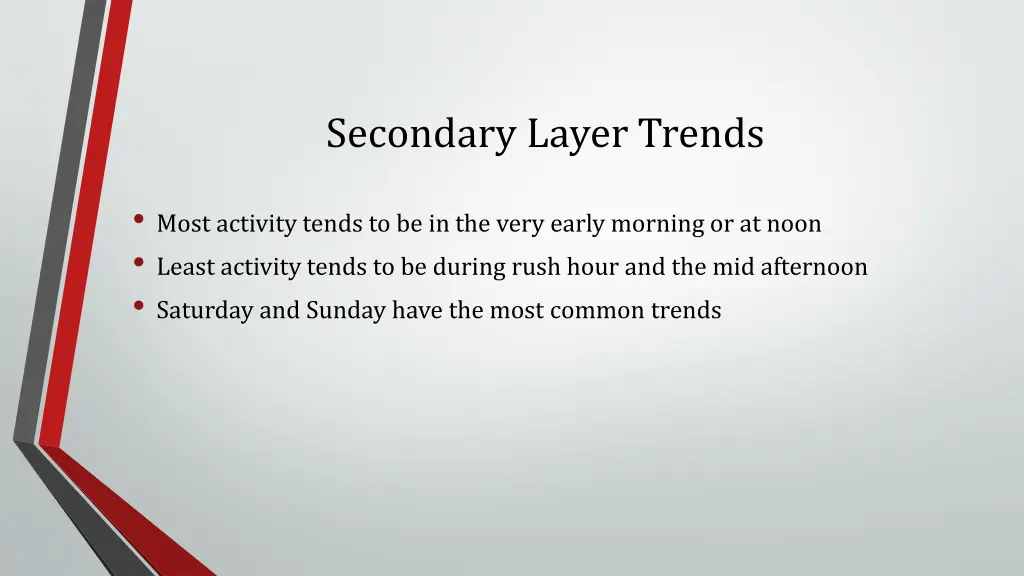 secondary layer trends