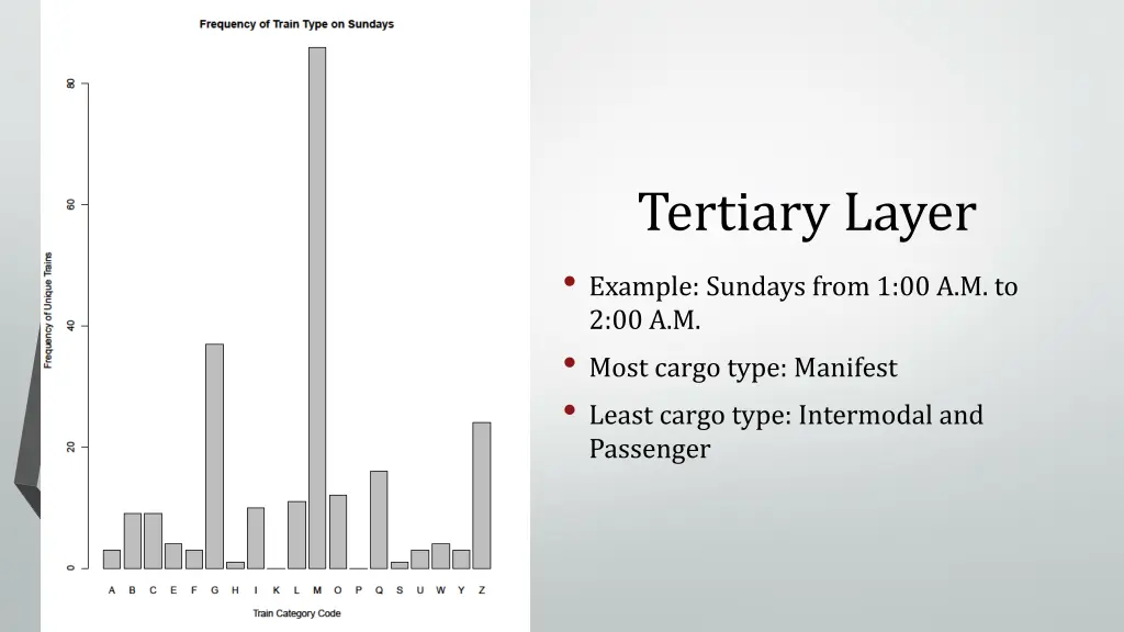 tertiary layer 1