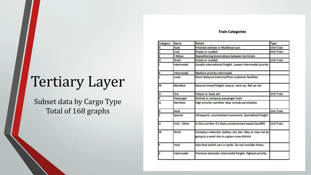 tertiary layer