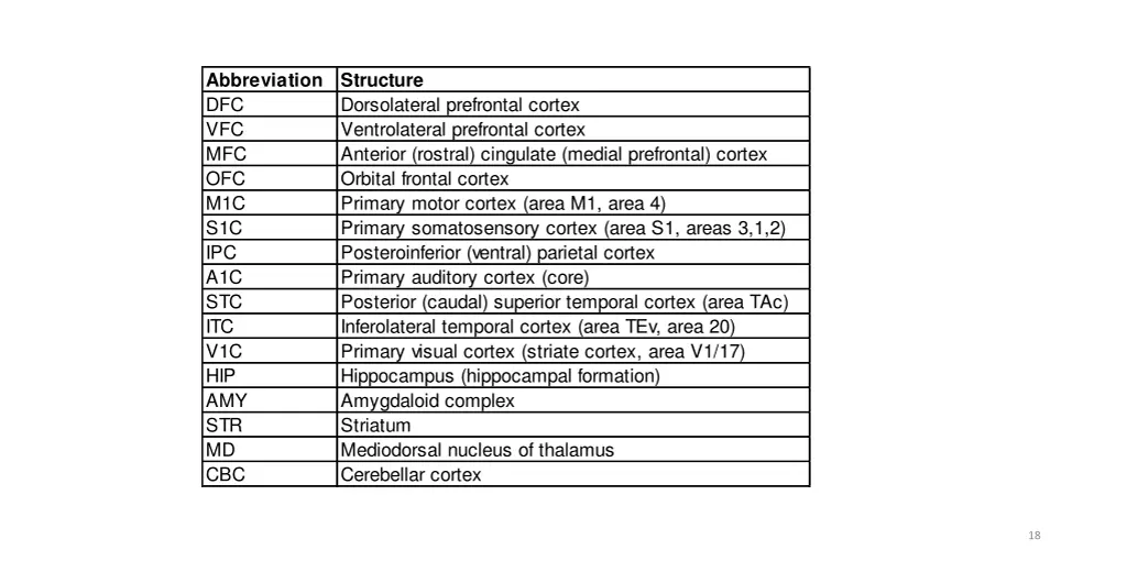 abbreviation