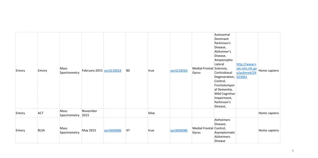 autosomal dominant parkinson s disease alzheimer