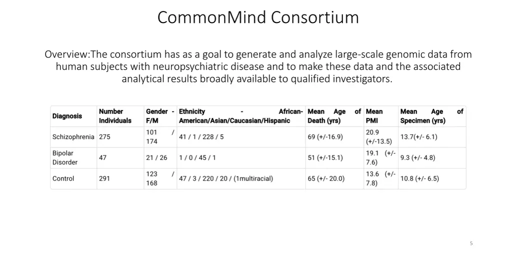 commonmind consortium