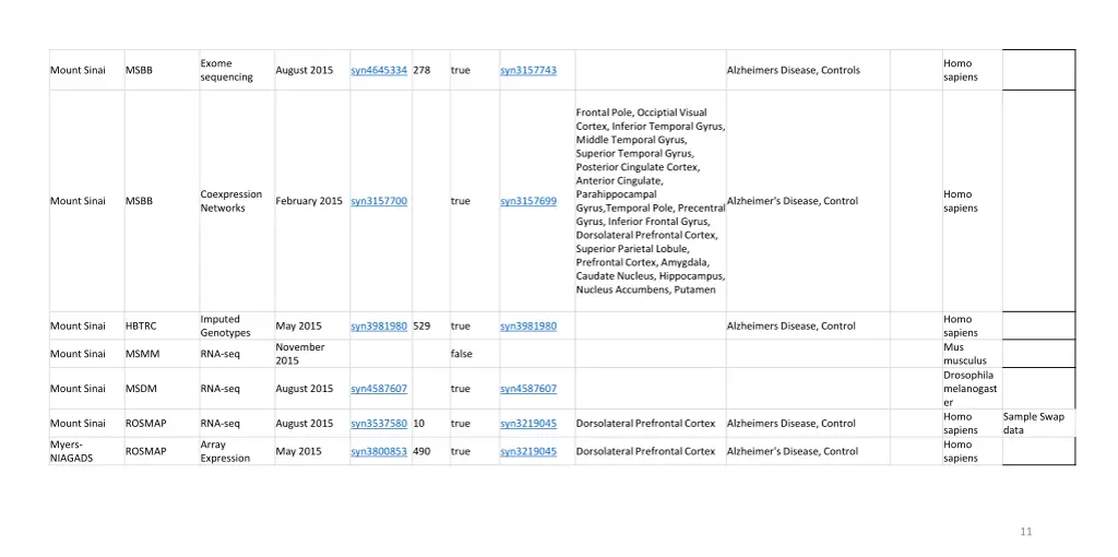 exome sequencing