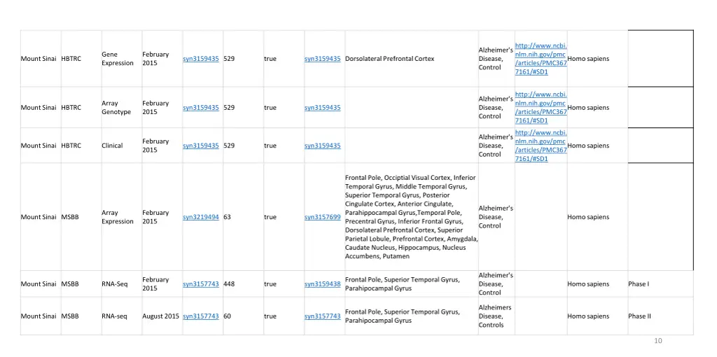 http www ncbi nlm nih gov pmc articles pmc367