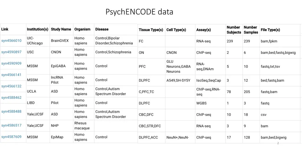 psychencode data