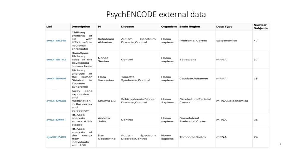 psychencode external data