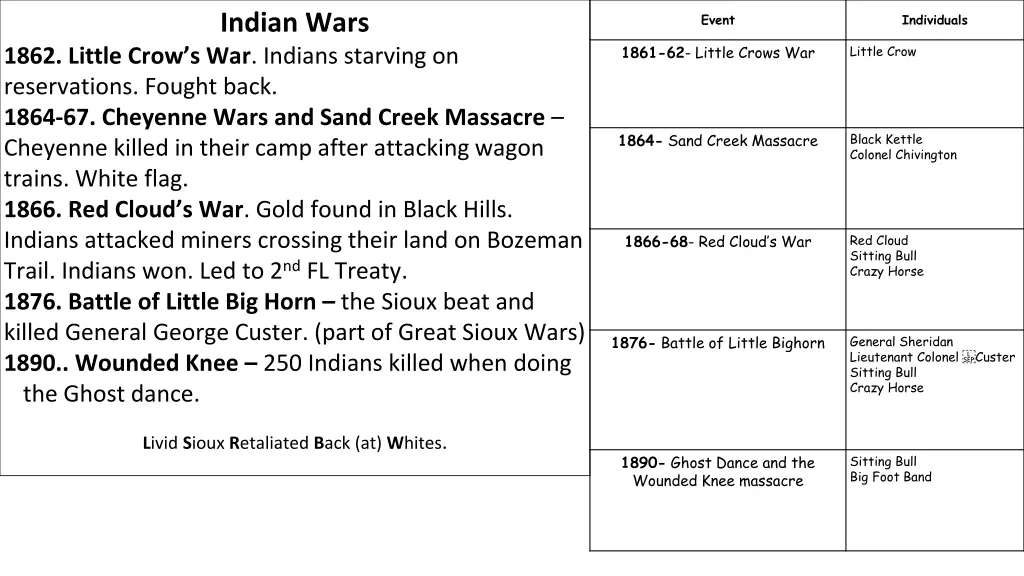 indian wars