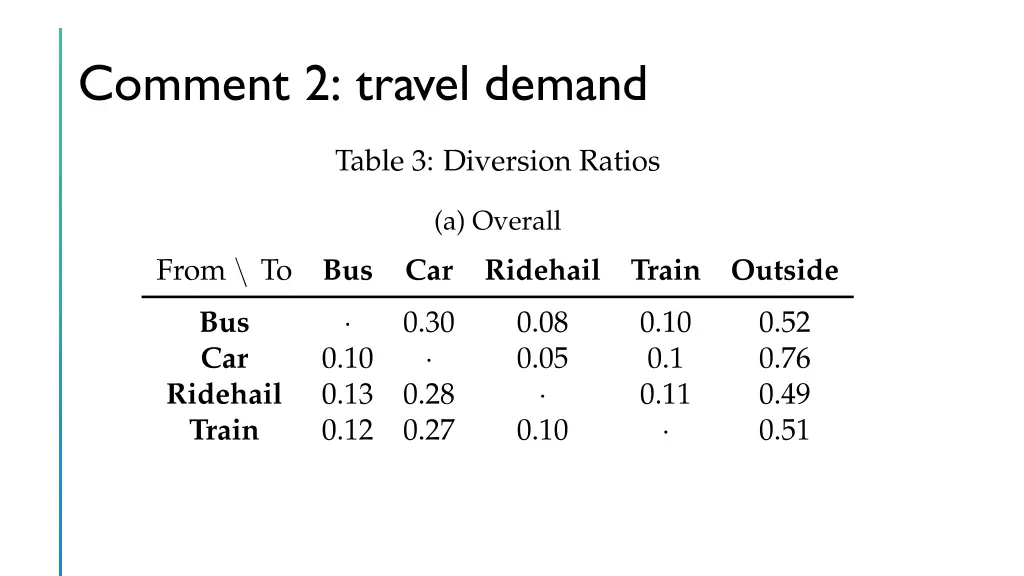 comment 2 travel demand