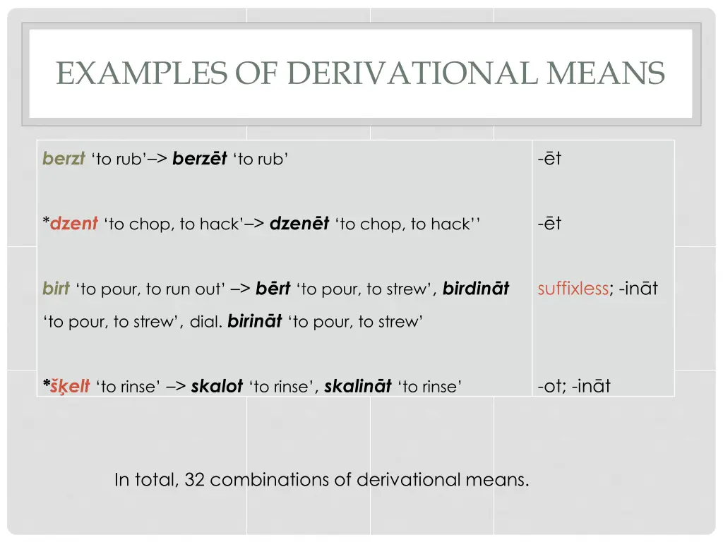 examples of derivational means