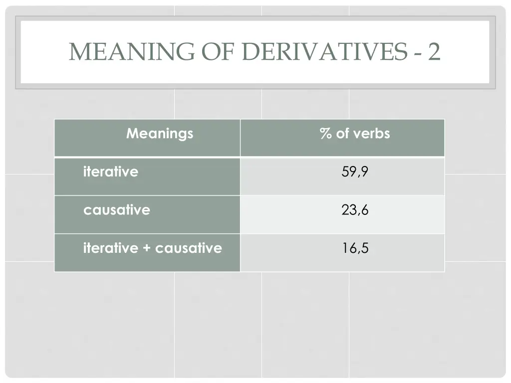 meaning of derivatives 2