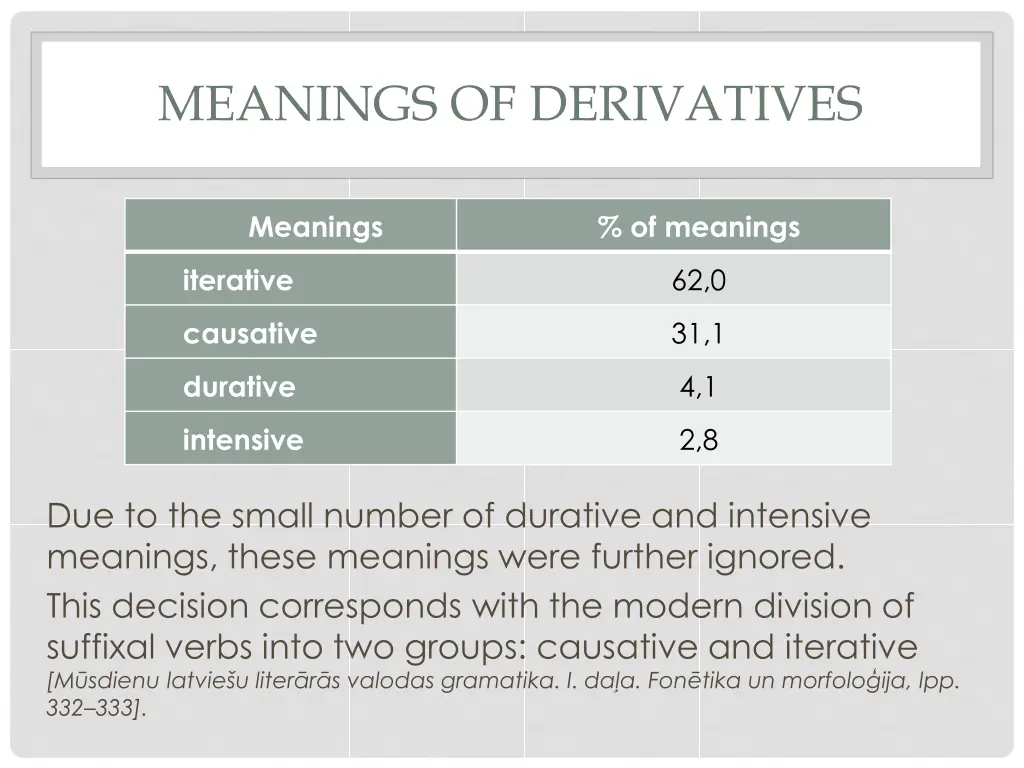 meanings of derivatives