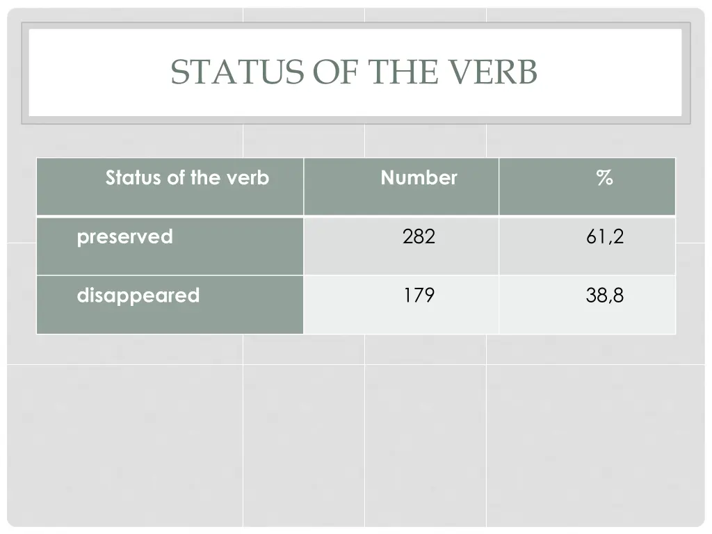 status of the verb