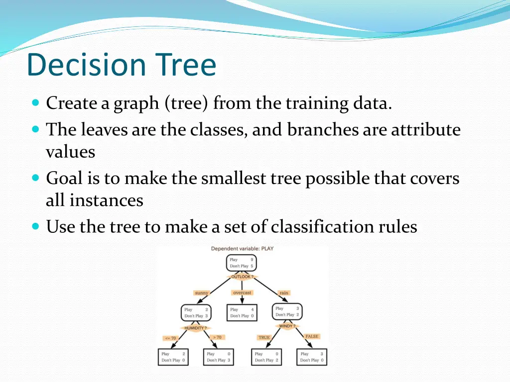 decision tree