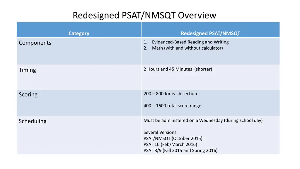 redesigned psat nmsqt overview